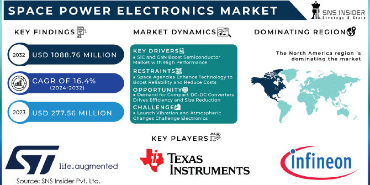 Space Power Electronics Market Size, Growth, Industry Share, Emerging Trends and Future Outlook 2024-2032