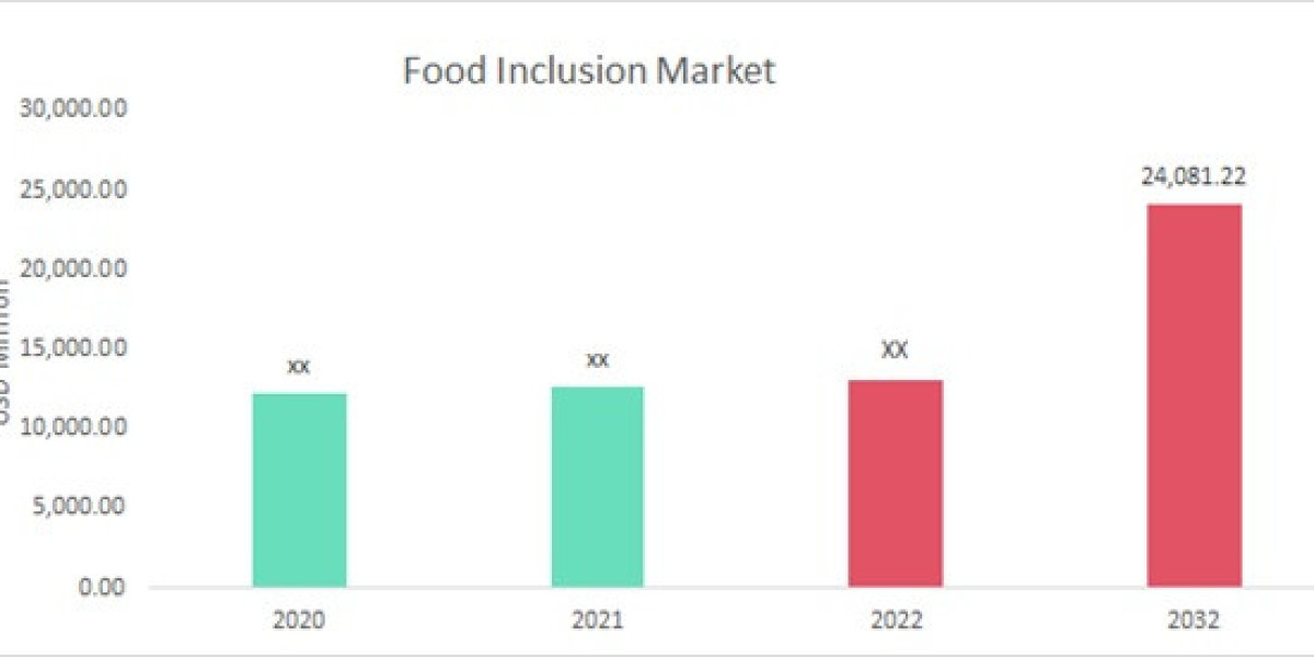 Food Inclusions Market: Key Drivers, Restraints, Opportunities, and Challenges