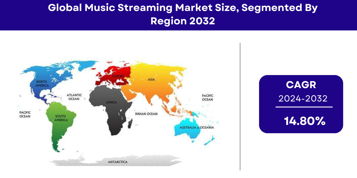 Music Streaming Market Size, Share | Forecast [2032]