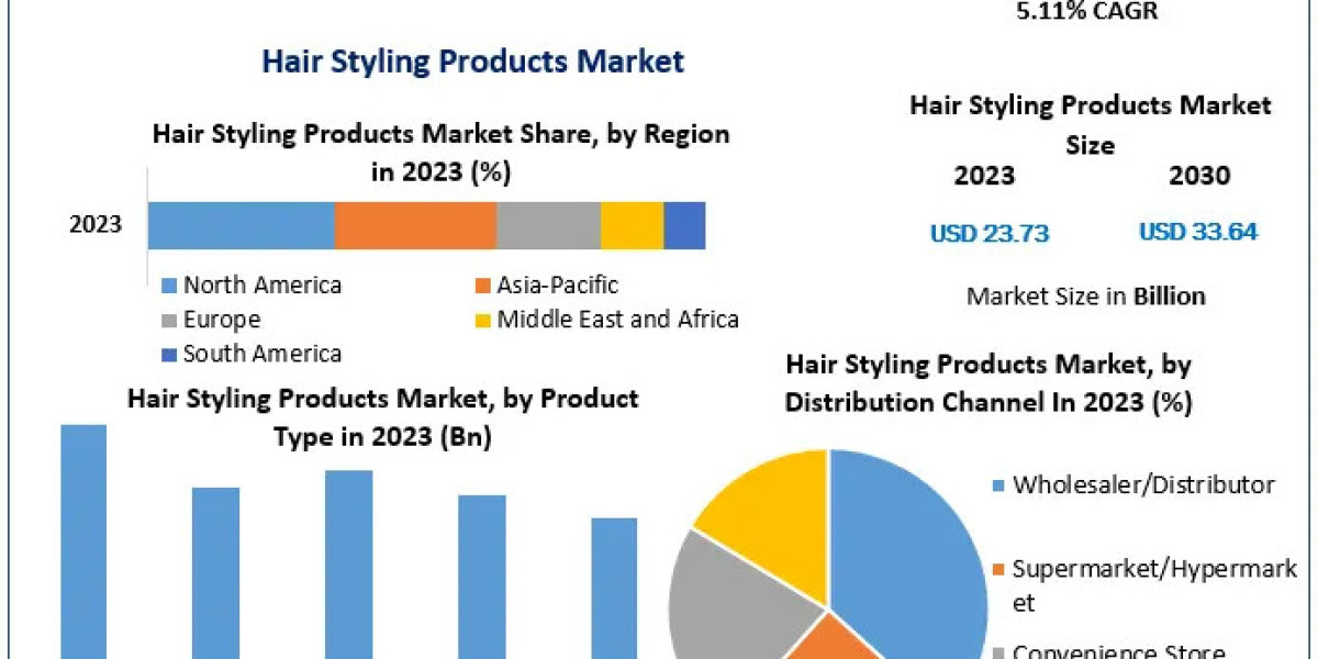 Refractive Surgery Devices Market Comprehensive Forecast and Analysis of Trends Opportunities and Growth Potential from 