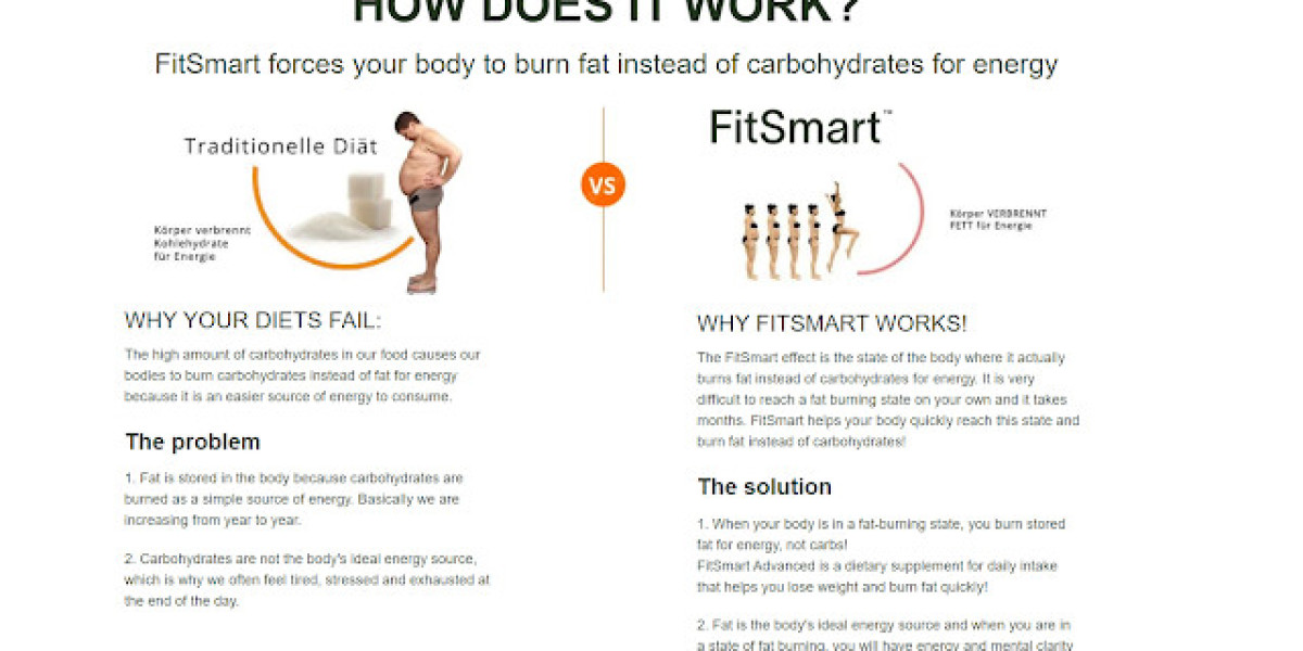 Fitsmart Fat Burner France (2024) 100% Safe, Does It Really Work Or Not?