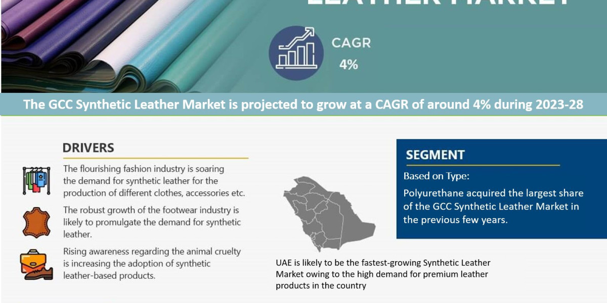 GCC Synthetic Leather Market Trend, Size, Share, Trends, Growth, Report and Forecast 2023-2028