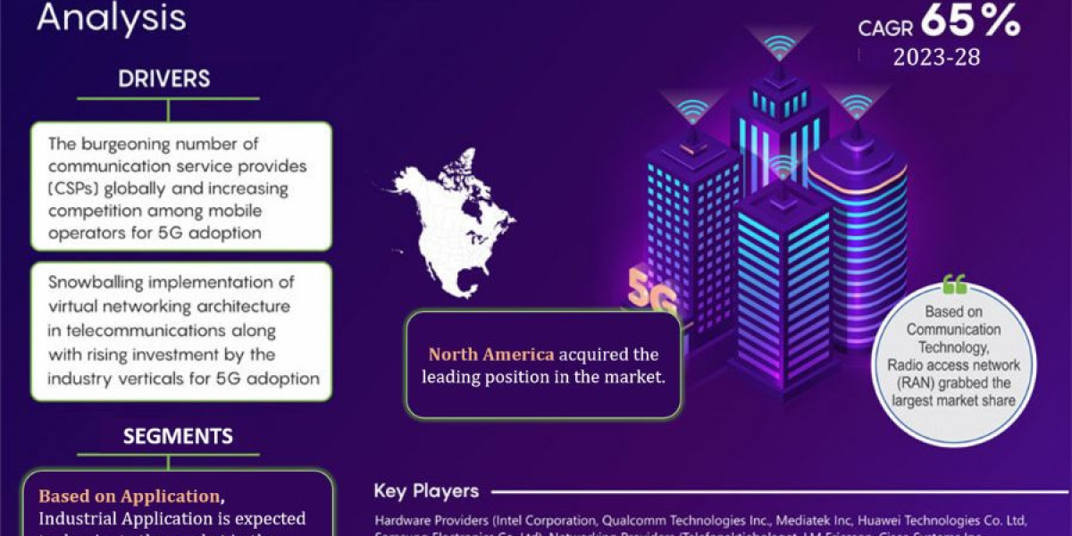 Global 5G Infrastructure Market Size, Share, Trends, Growth, Report and Forecast 2023-2028