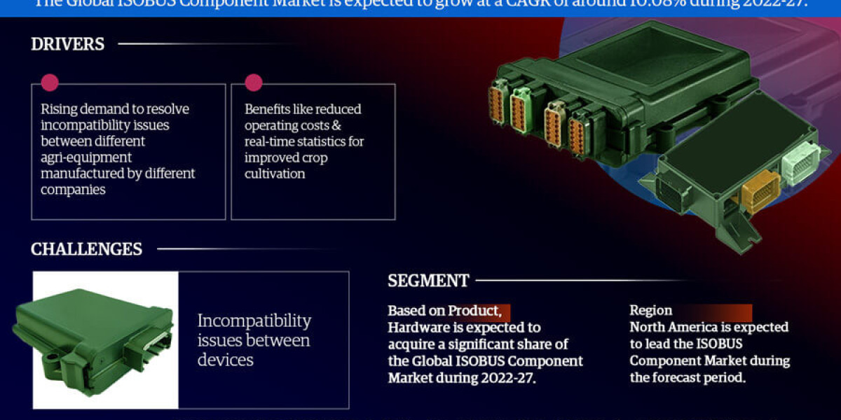 ISOBUS Component Market Analysis 2027 - Unveiling Size, Share, Growth, Trends, and Industry Insights