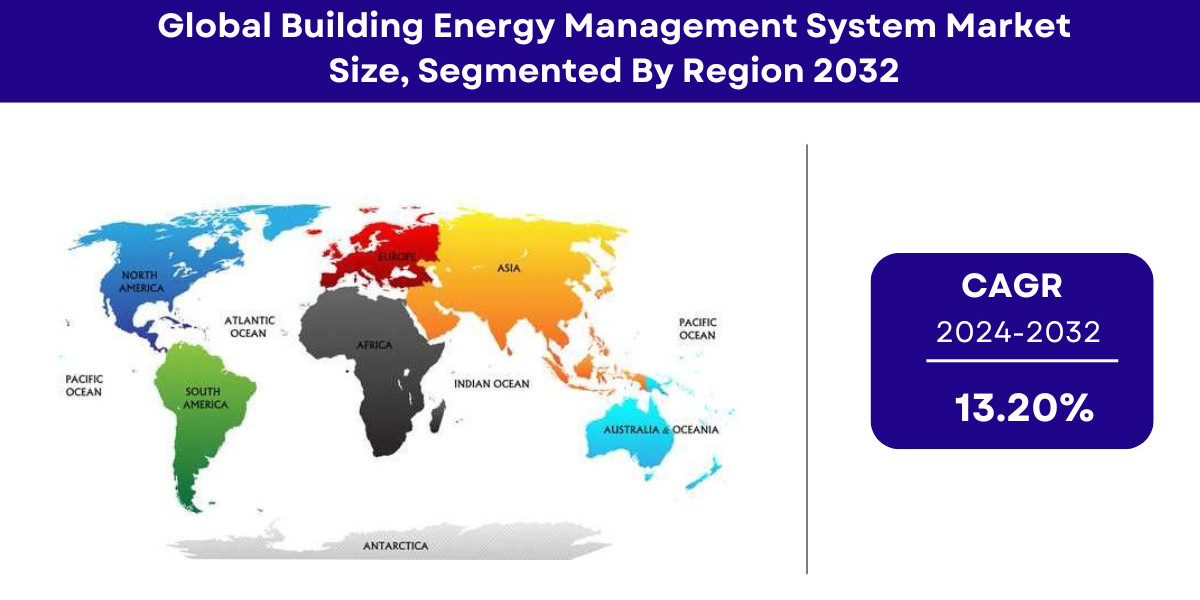 Building Energy Management System Market Growth [2032]