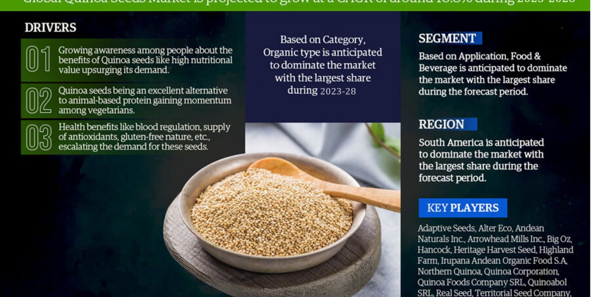 Global Quinoa Seeds Market Trend, Size, Share, Trends, Growth, Report and Forecast 2023-2028