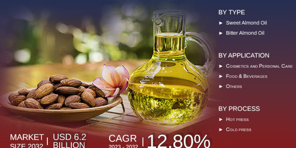 Europe Almond Oil Market Investigation Reveals Contribution By Major Companies During The Assessment Period 2032