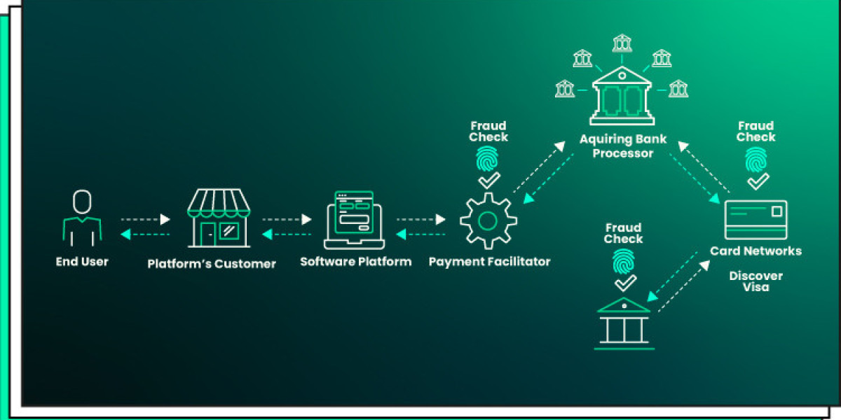 Embedded Finance Market: Trends, Growth Drivers, and Future Outlook