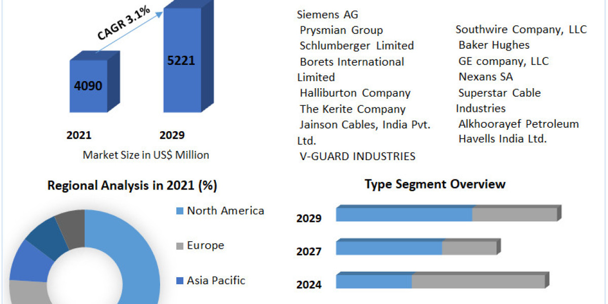 "Innovations in Electric Submersible Cables (ESP) and Their Impact on the Global Energy Sector: A Market Perspectiv