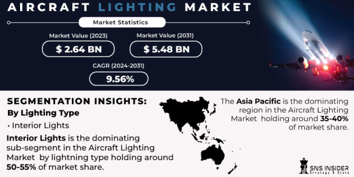 Aircraft Lighting Market Challenges, Business Overview and Forecast Research Study 2024-2031