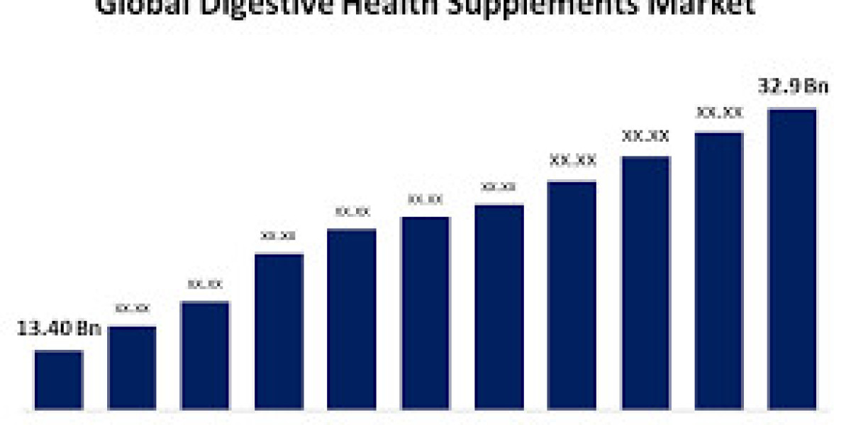 Global Digestive Health Supplements Market : Size, Share, Trends, and Growth Forecast from 2023 to 2033