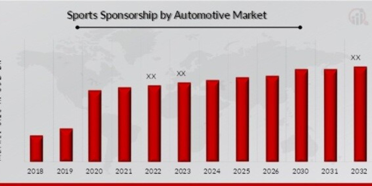 Sports Sponsorship By Automotive Market Size is forecasted to grow by 2032