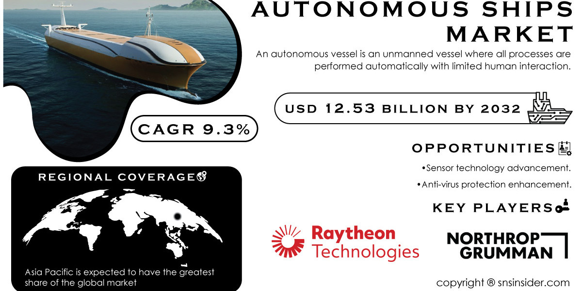 Autonomous Ships Market Size, Evaluating Share, Trends, and Growth Forecast for 2024-2032