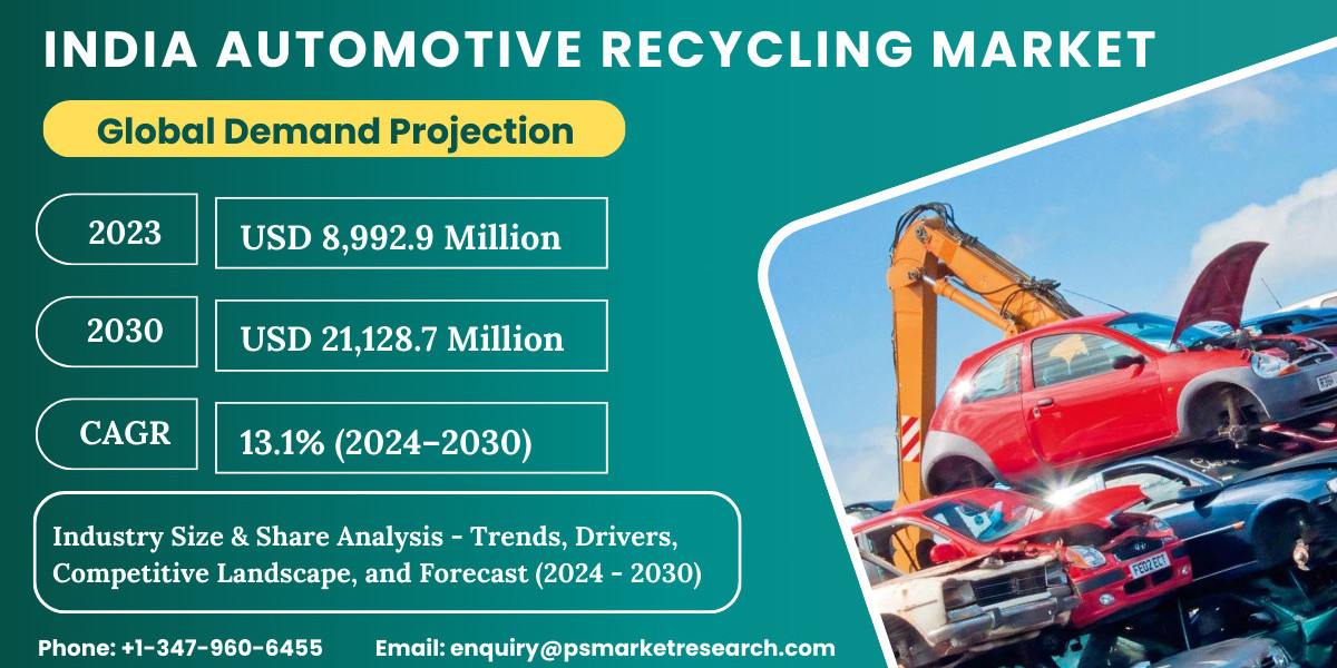 India Automotive Recycling Market Size, Trends, Applications, and Industry Strategies