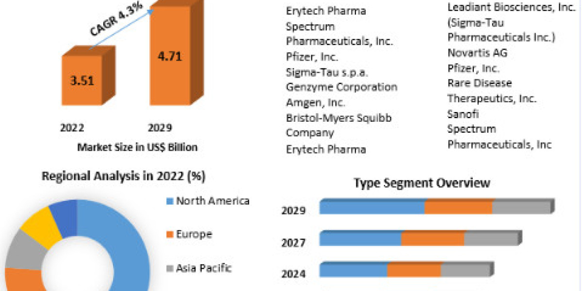 Acute Lymphocytic Leukemia Therapeutics Market COVID-19 Impact Analysis, Business Strategies, Revenue and Growth Demand-