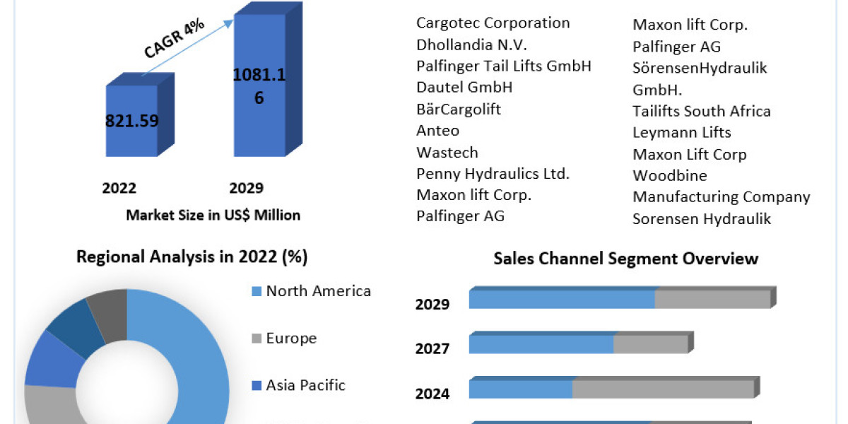 Rheometer Market Development, Key Opportunities, Key Players Challenges, Drivers, Outlook, Growth Opportunities - Analys