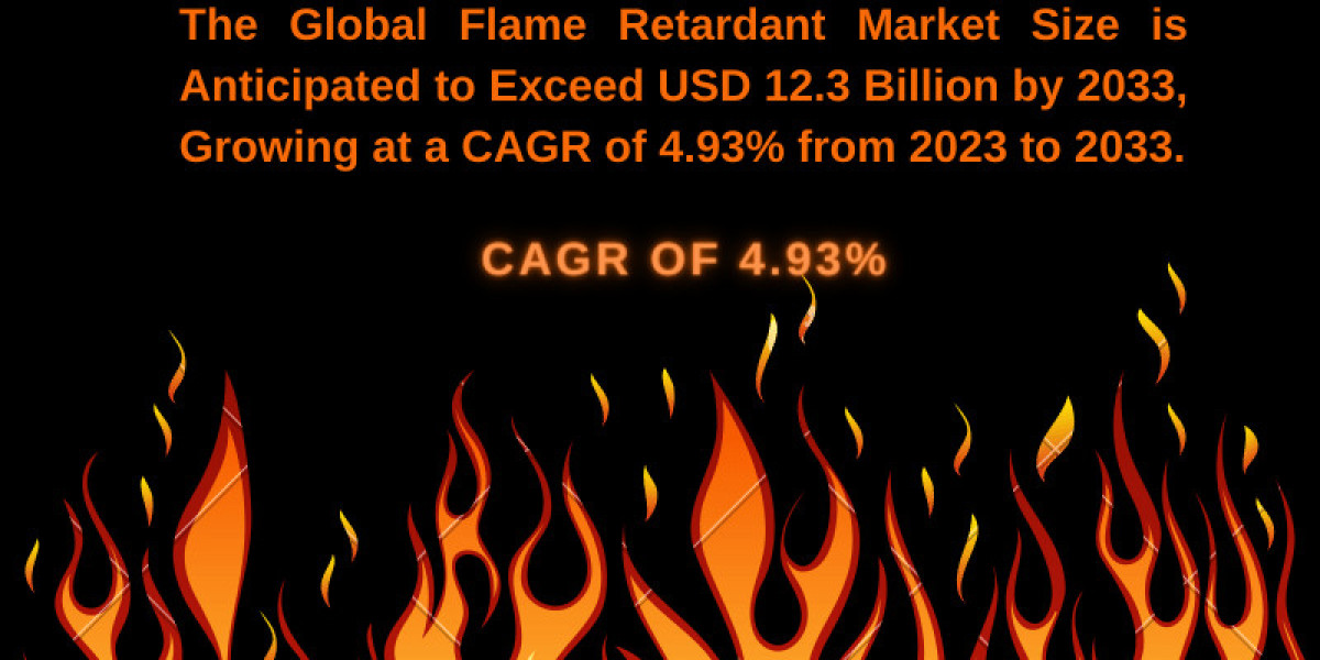 Global Flame Retardant Market: Trends, Demand, and Future Growth Analysis