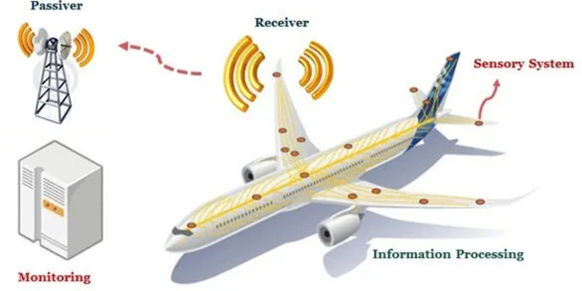 Aircraft Health Monitoring Market Size, Evaluating Share, Trends, and Emerging Growth for 2024-2032