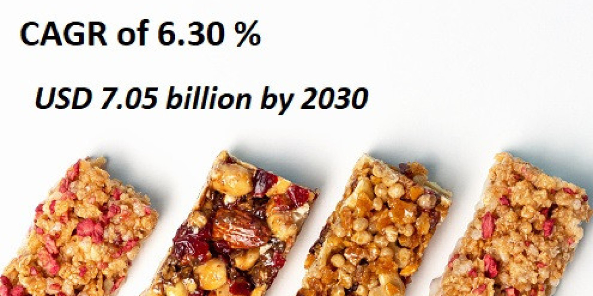 Protein Bars Market Share with Emerging Growth of Top Companies | Forecast 2030