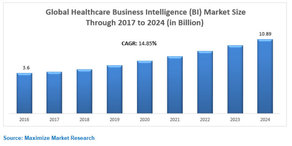 "Leveraging BI Tools for Enhanced Healthcare Analytics: A Comprehensive Guide"