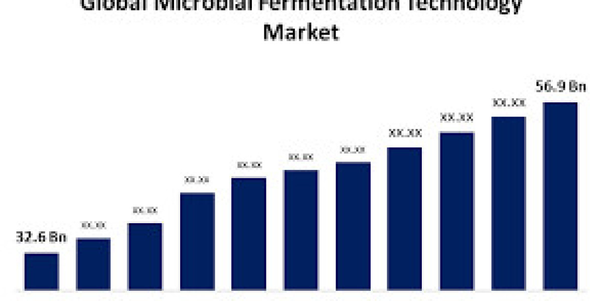 Global Microbial Fermentation Technology Market: Size, Share, Trends, and Growth Forecast 2023-2033