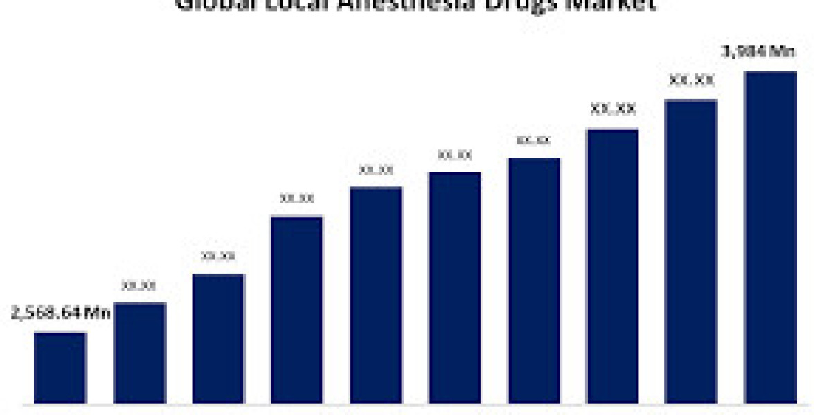 Global Local Anesthesia Drugs Market 2024: Industry Trends, Growth Analysis, and Forecast 2021 - 2030