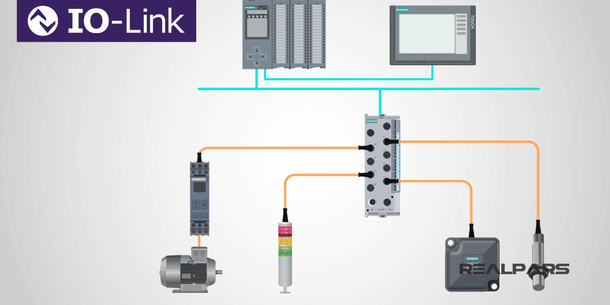 Global IO-Link Market: Emerging Trends, Growth Drivers, and Future Prospects