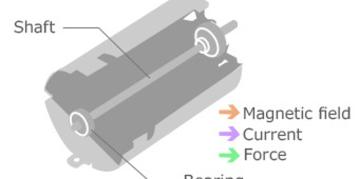 Magnetic Bearing Market Outbreak: Key Trends, Growth, Insights and Forecast