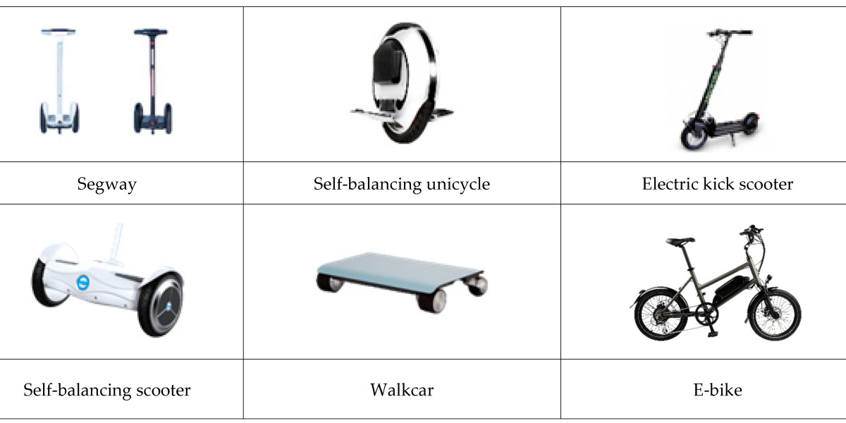 Personal Mobility Devices Market Size, Growth, Industry Demand and Forecast