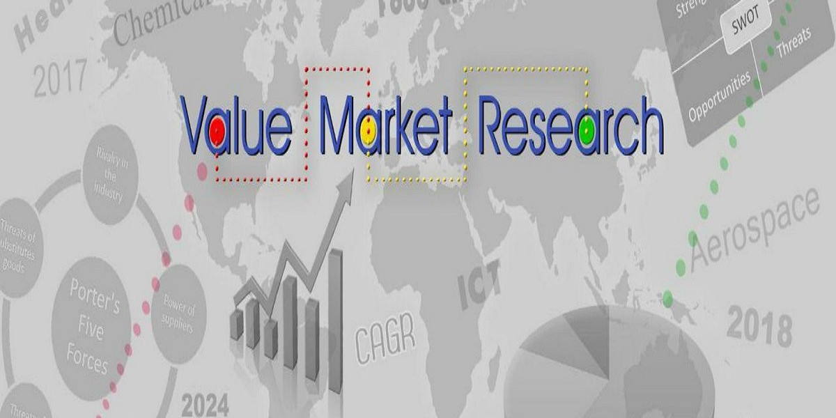 Automotive Software Market Report, Latest Trends, Industry Opportunity & Forecast