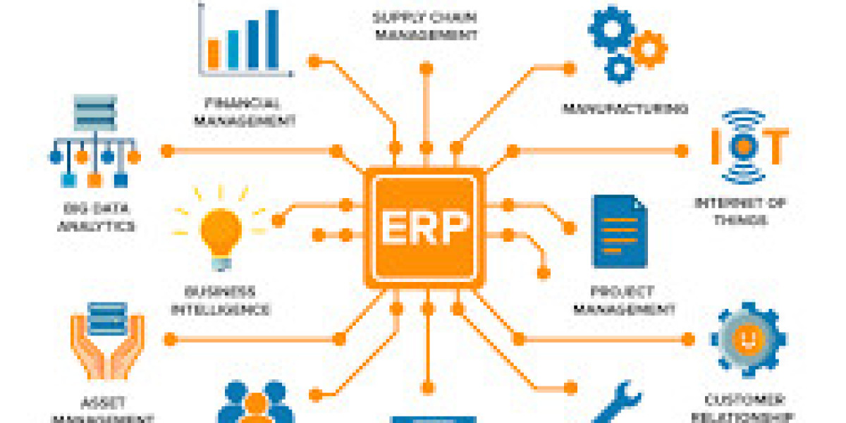 ERP Software Market Size, Share & Trends | Growth [2032]