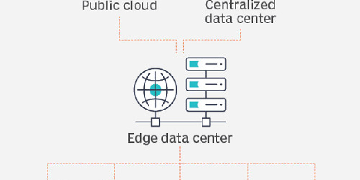 Edge Data Center Market Size, Share | Growth Report [2032]