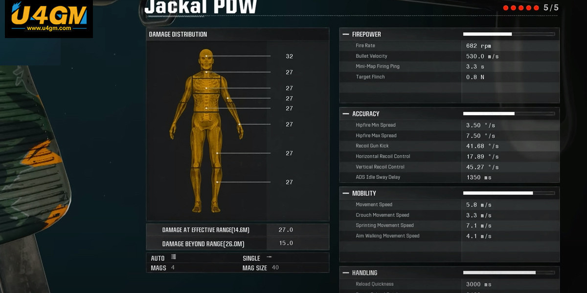 Black Ops 6 Best Jackal PDW Class Setup