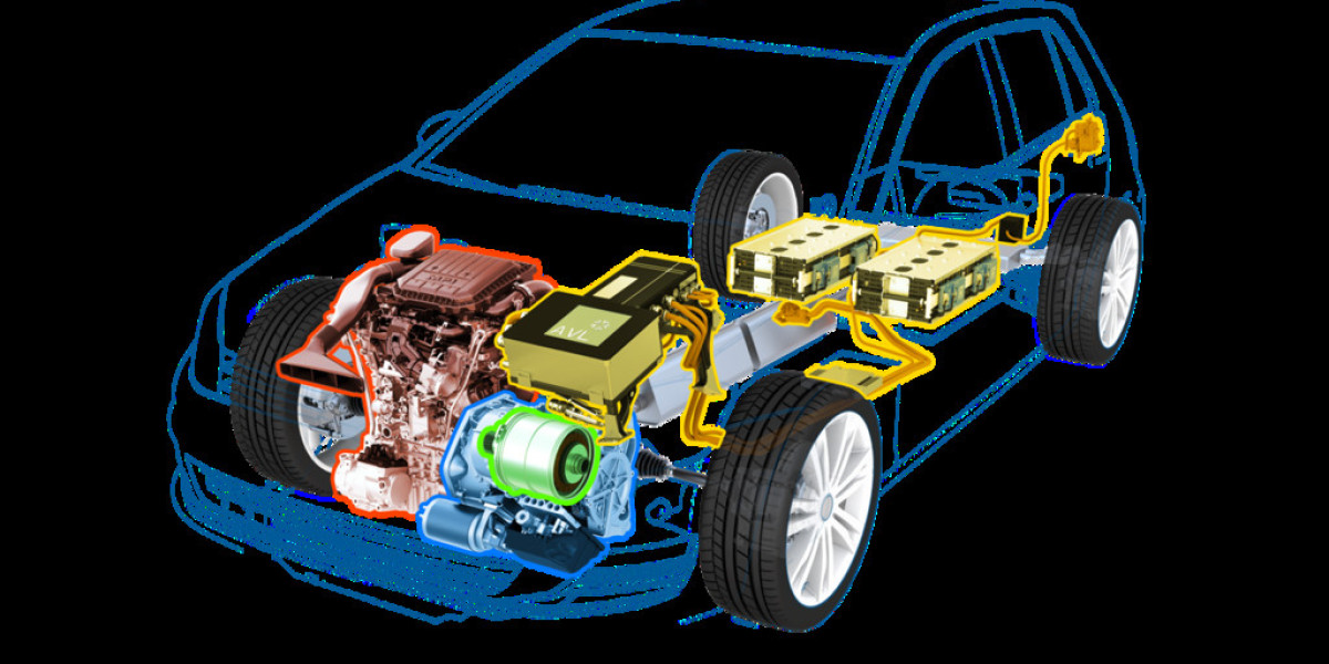 India Automotive Powertrain Systems Market Assessment and Future Development Forecast 2024 - 2032