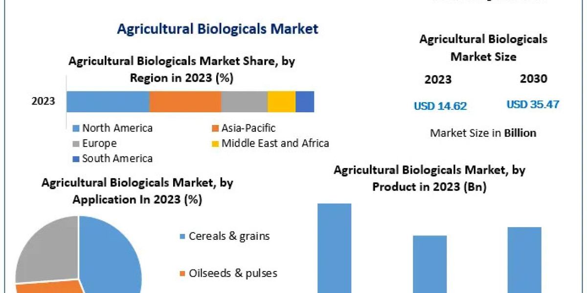 Agricultural Biologicals Market Forecast: Advancements in Biopesticides and Biofertilizers by 2030