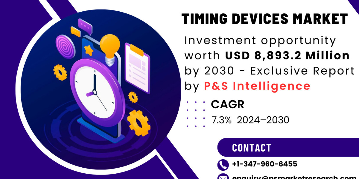 Exploring the Timing Devices Market: Trends, Innovations, and Growth Opportunities