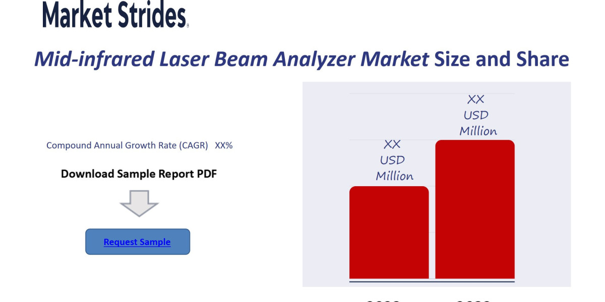Mid Infrared Laser Beam Analyzer Market Growth: Industry Analysis and Forecast 2033 | Market Strides