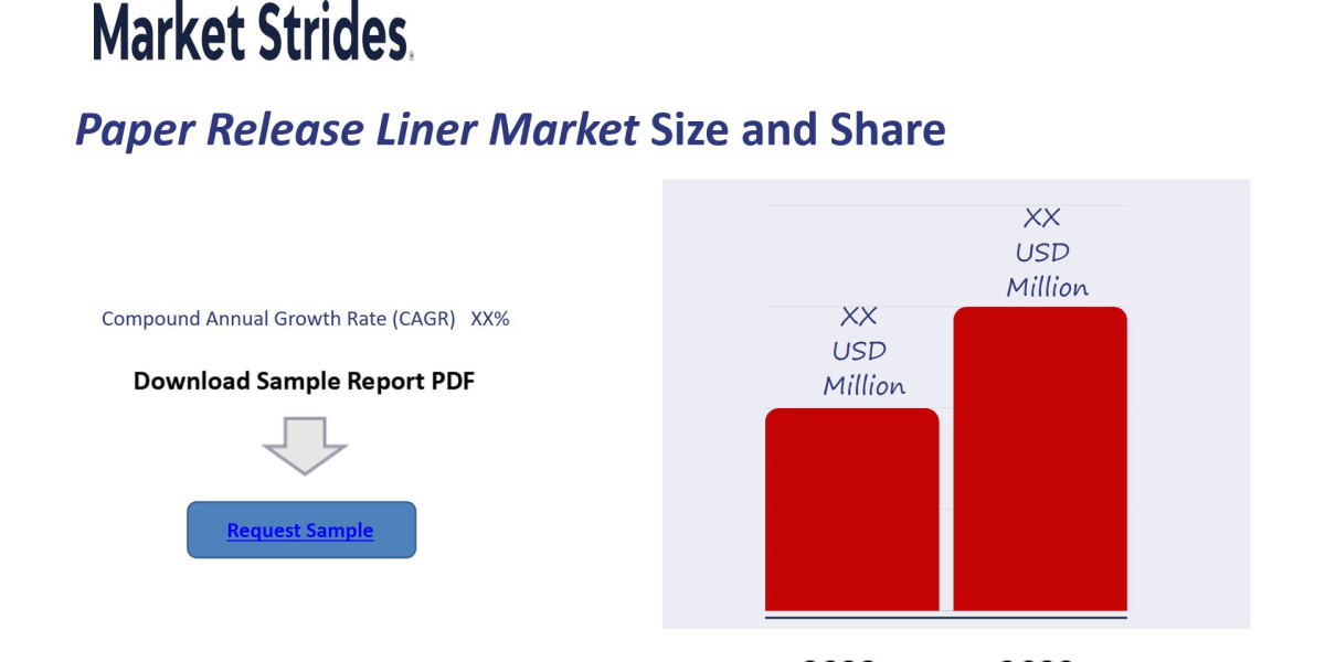 Paper Release Liner Market Analysis, 2025-2033