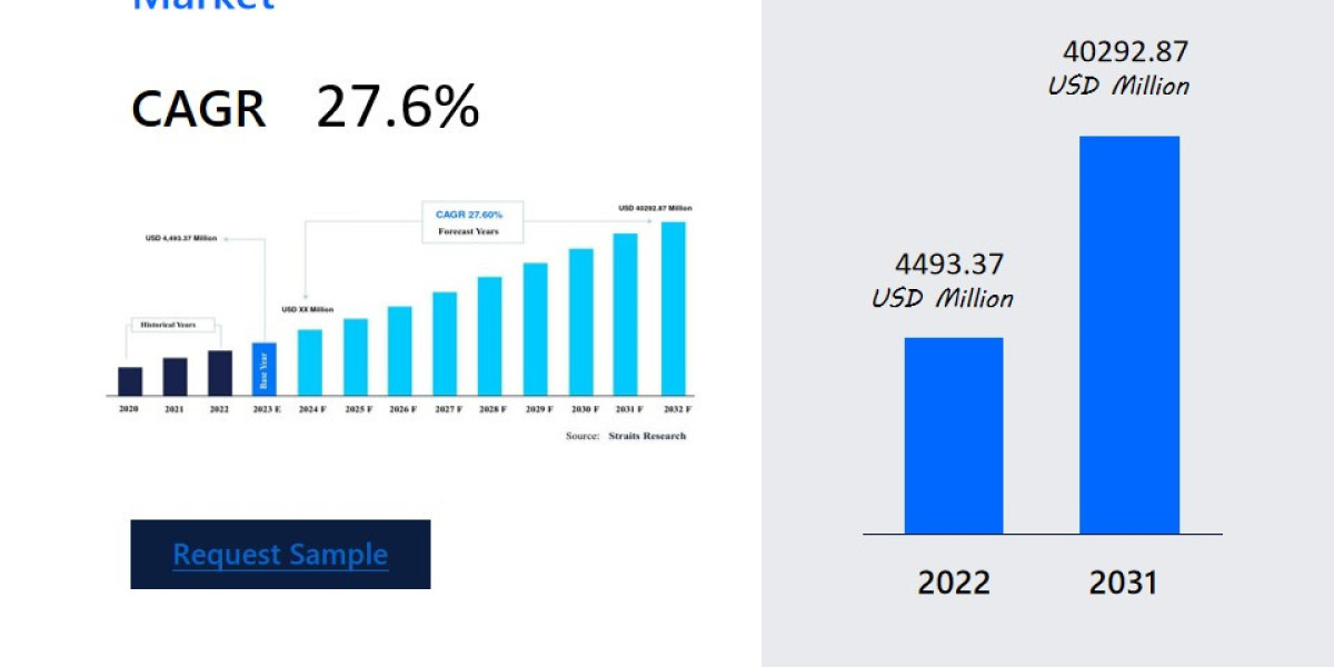 Cell Therapy Processing Market Strategic Growth: Future Opportunities , Dynamic Innovation in Technology, Regional Outlo