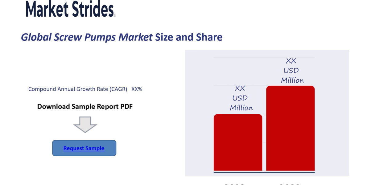Screw Pumps Market Insights and Forecast 2023-2033: Key Drivers and Trends