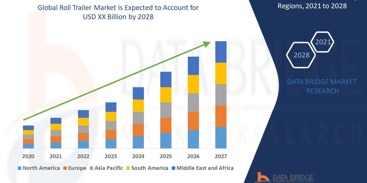 Roll Trailer Market: Insights, Key Players, and Growth Analysis 2021 –2028