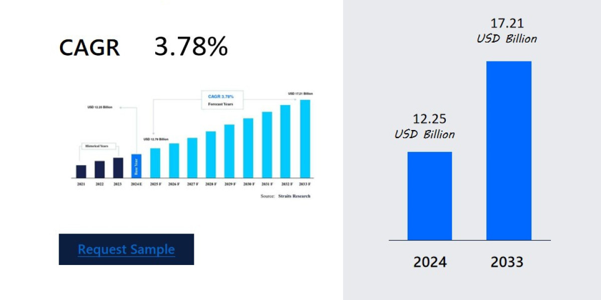 Chemiluminescence Immunoassay Market Strategic Growth: Future Opportunities , Dynamic Innovation in Technology, Regional