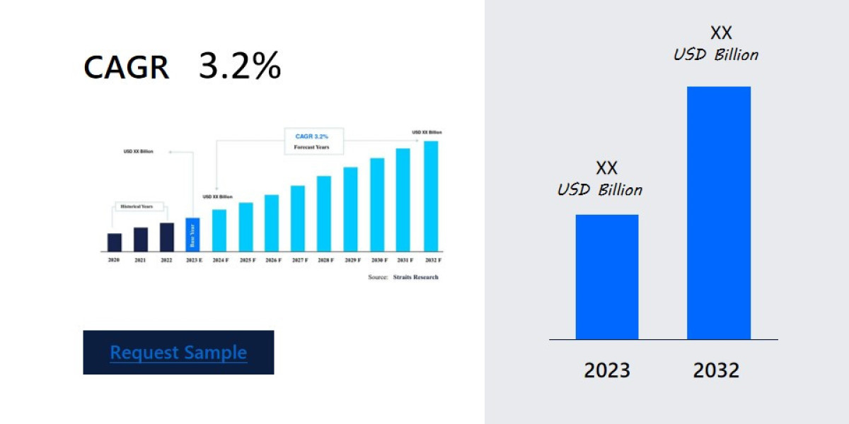 COVID-19 Diagnostics Market Strategic Expansion: Trends and Competitive Insights , Dynamic Innovation in Technology, Reg
