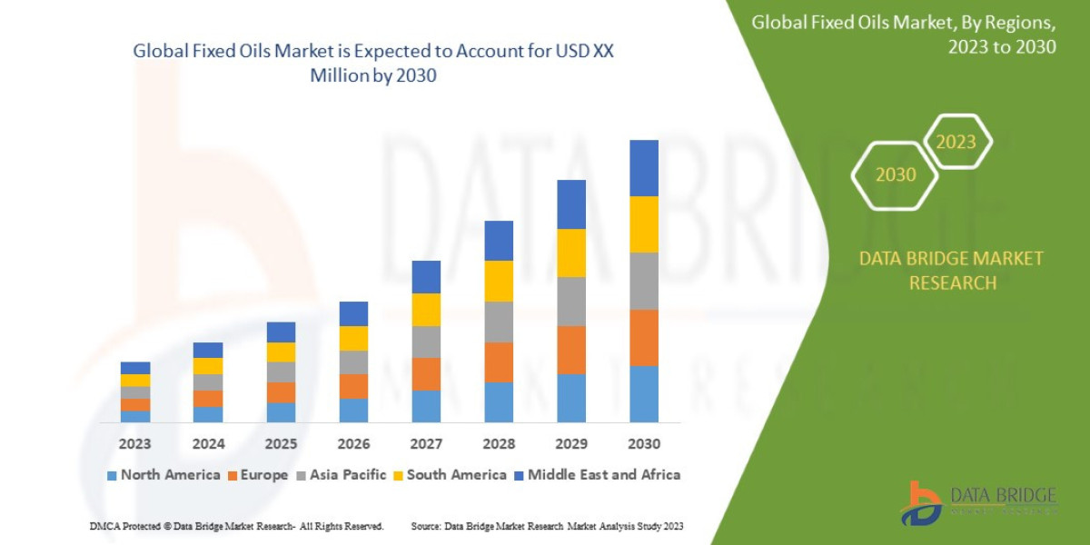 Fixed Oils  Market: Growth Opportunities and Forecast 2030