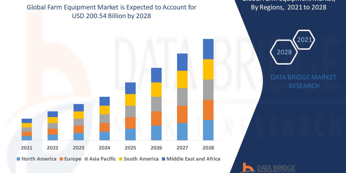 Farm Equipment Demand Trends and Future Forecasts 2030