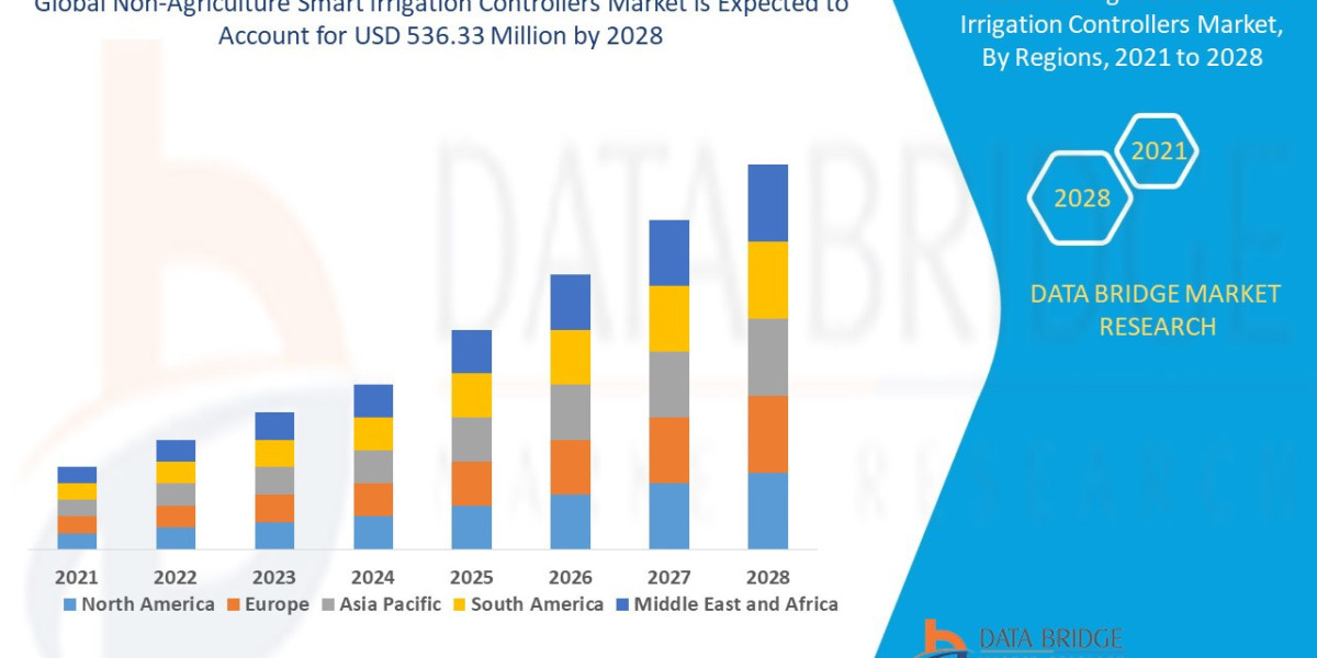 Non-Agriculture Smart Irrigation Controllers Market Dynamics: Key Drivers and Restraints 2028