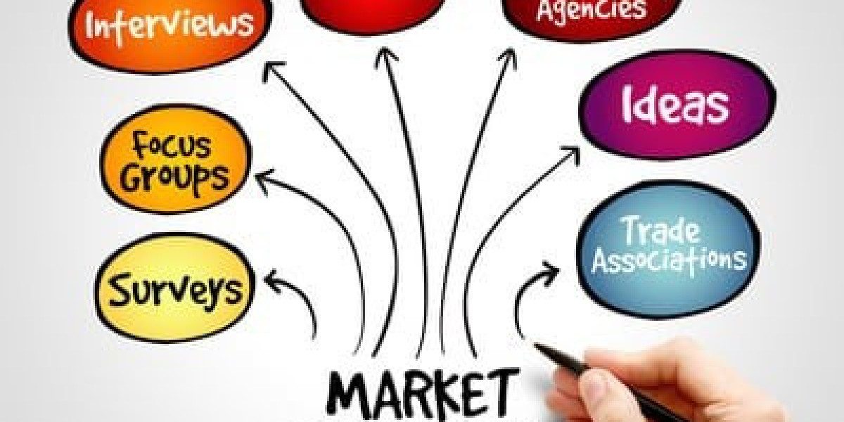 Global Biologics Contract Development Market Size, Share, Industry Insights, Trends, Outlook, Opportunity Analysis Forec