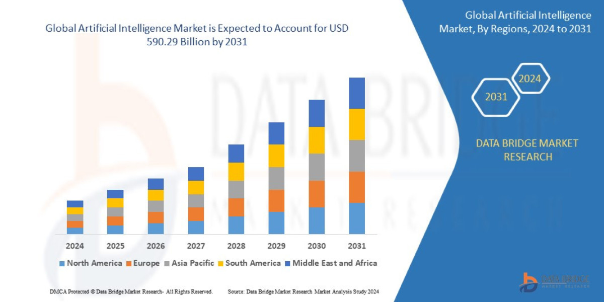 Artificial Intelligence CAGR of 26.1% during the forecast period of 2024 to 2031.