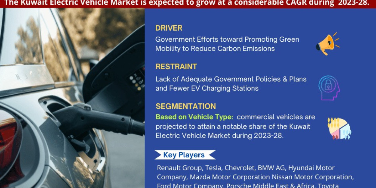 Market Insights: Kuwait Electric Vehicle Industry Size, Share, and Growth Forecasts for 2028