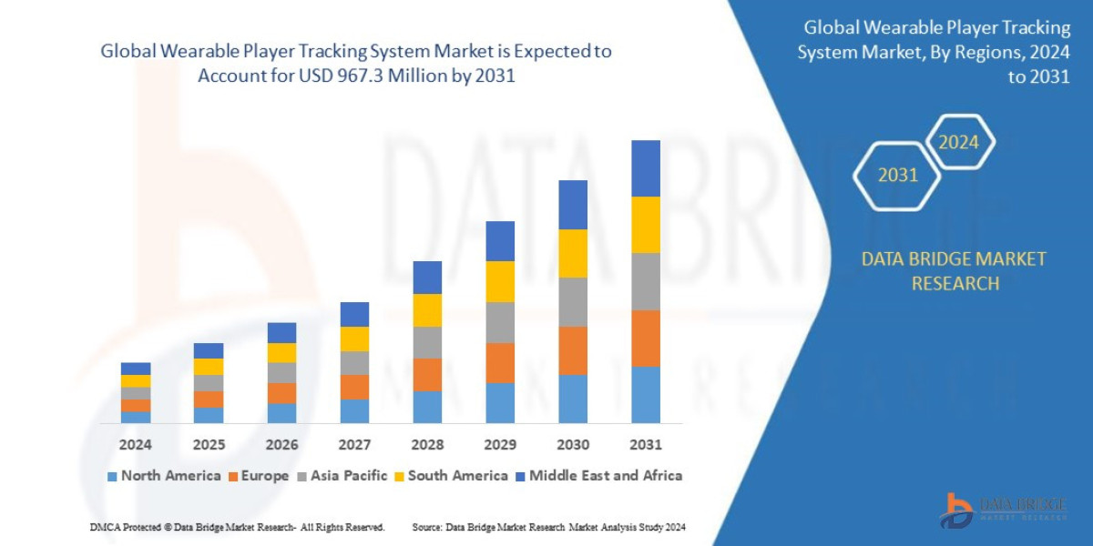 Wearable Player Tracking System Market Overview: Trends, Challenges, and Forecast 2024 –2031